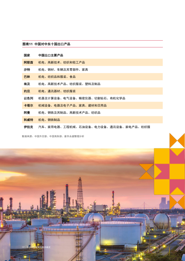 报告页面18
