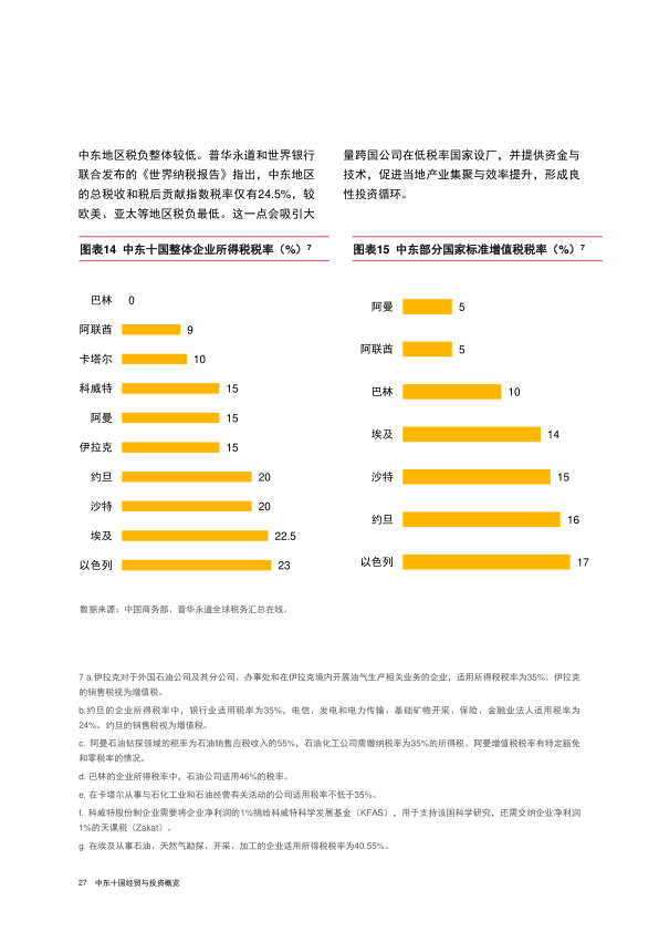 报告页面28