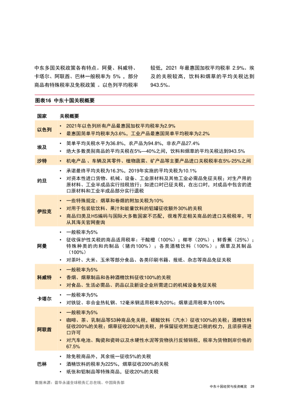 报告页面29