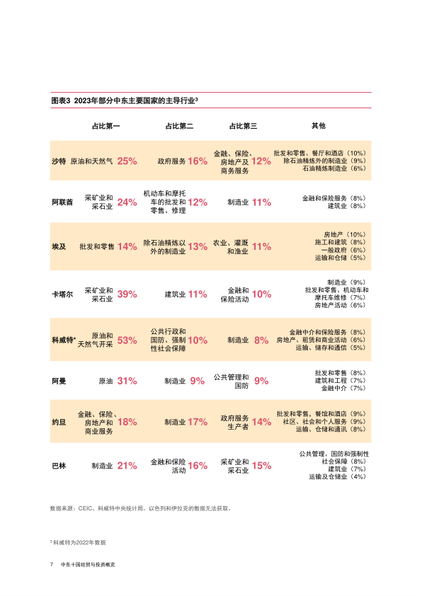 报告页面8
