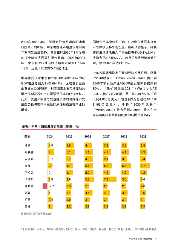 报告页面9
