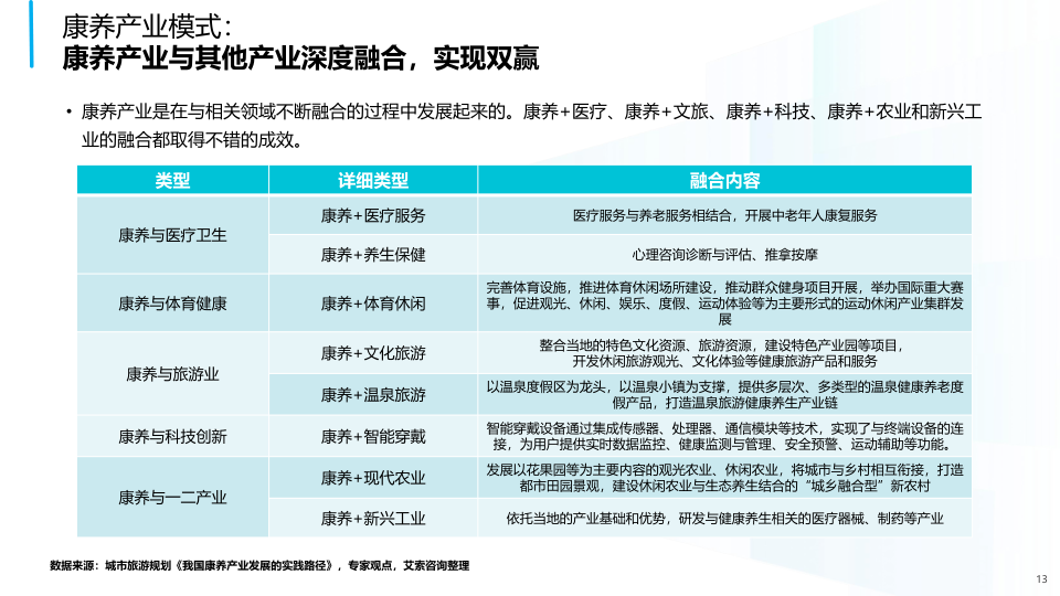 报告页面13