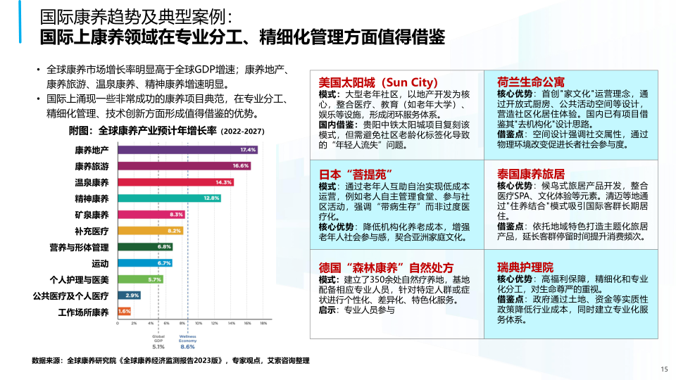 报告页面15