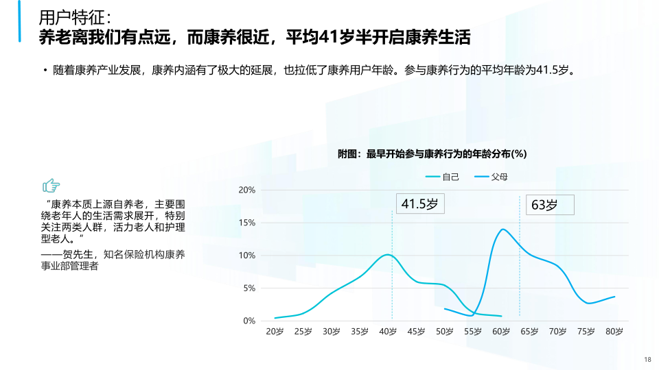 报告页面18