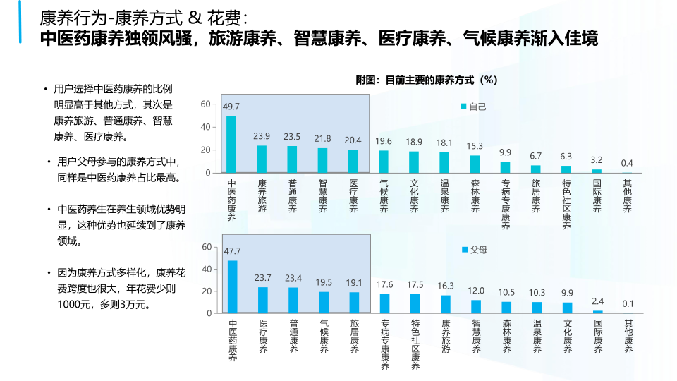 报告页面24
