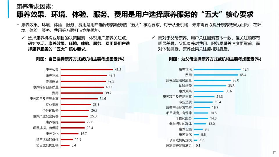 报告页面27