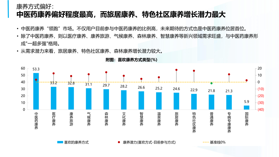 报告页面31