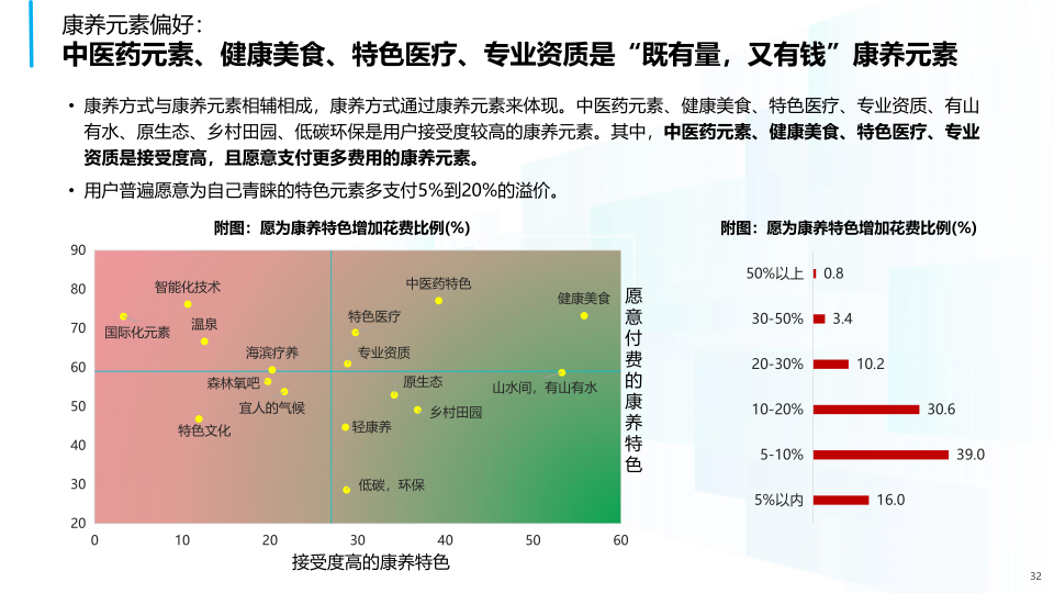 报告页面32