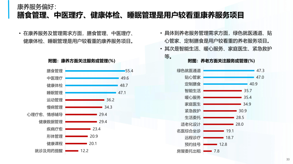 报告页面33