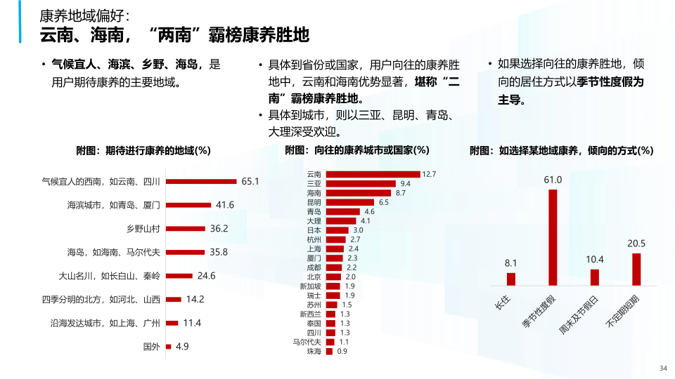 报告页面34