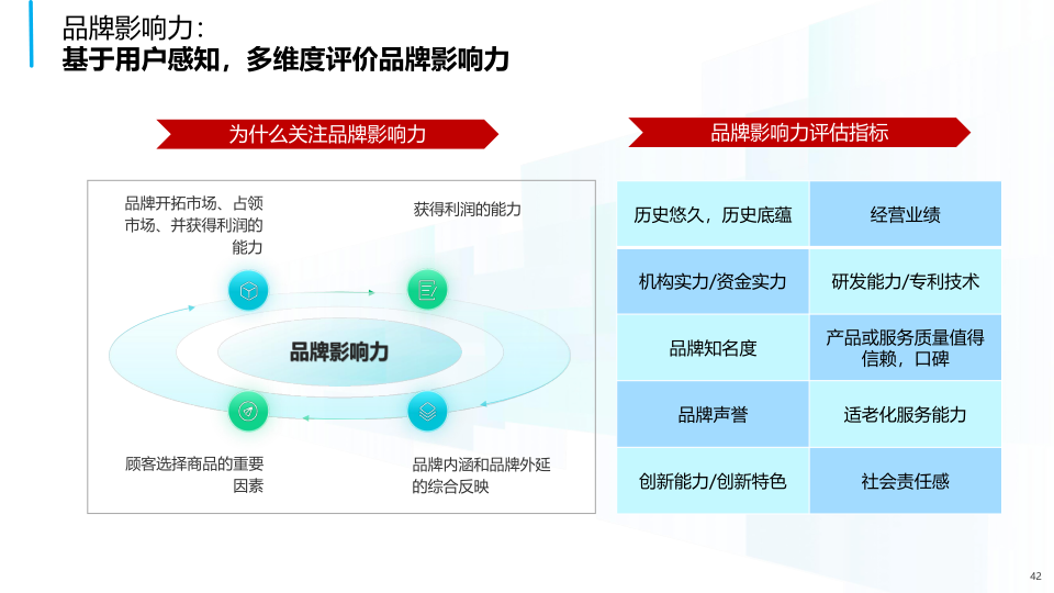 报告页面42