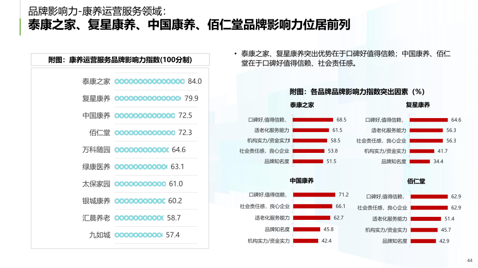 报告页面44