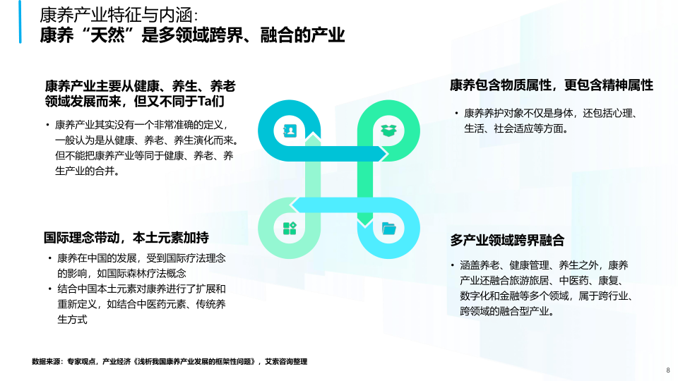 报告页面8