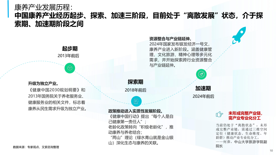报告页面10