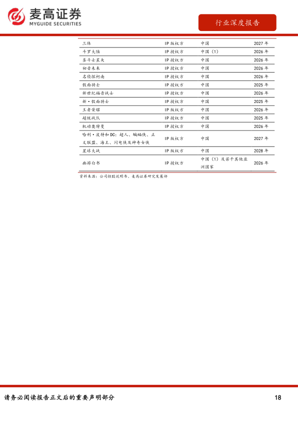 报告页面18