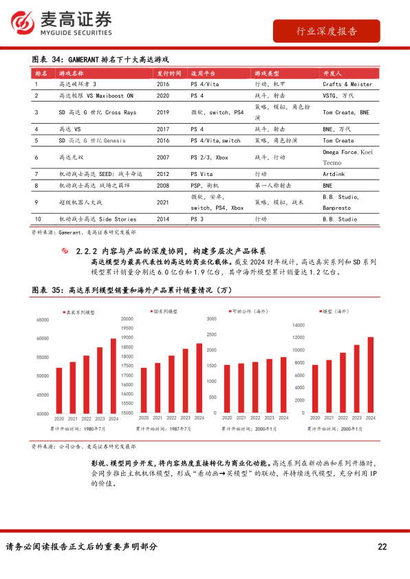报告页面22