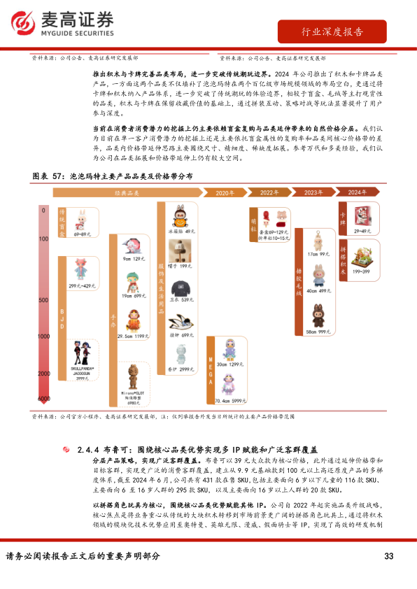 报告页面33