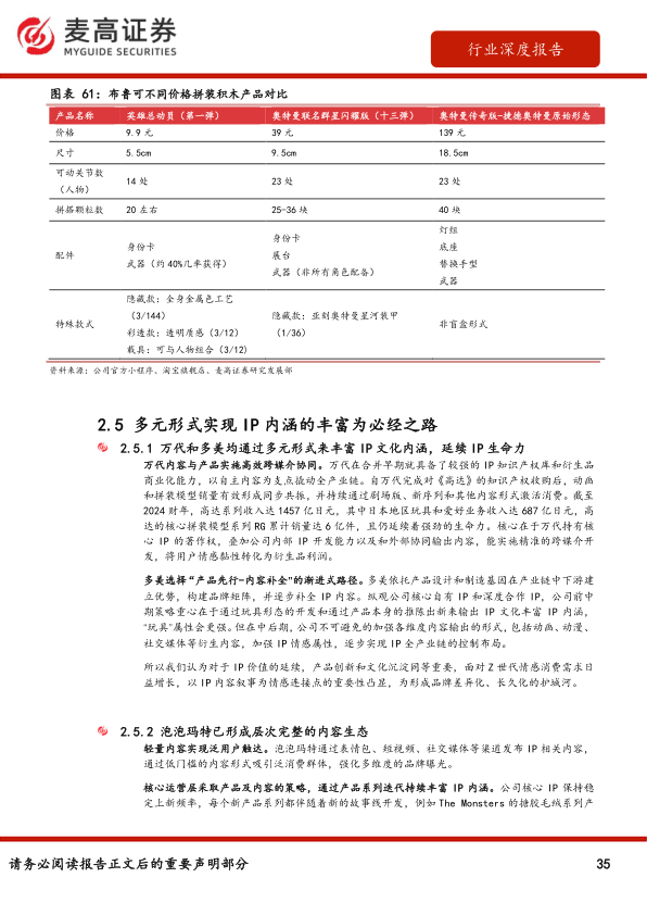 报告页面35