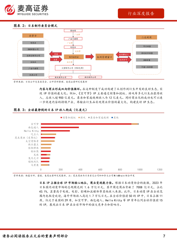 报告页面7