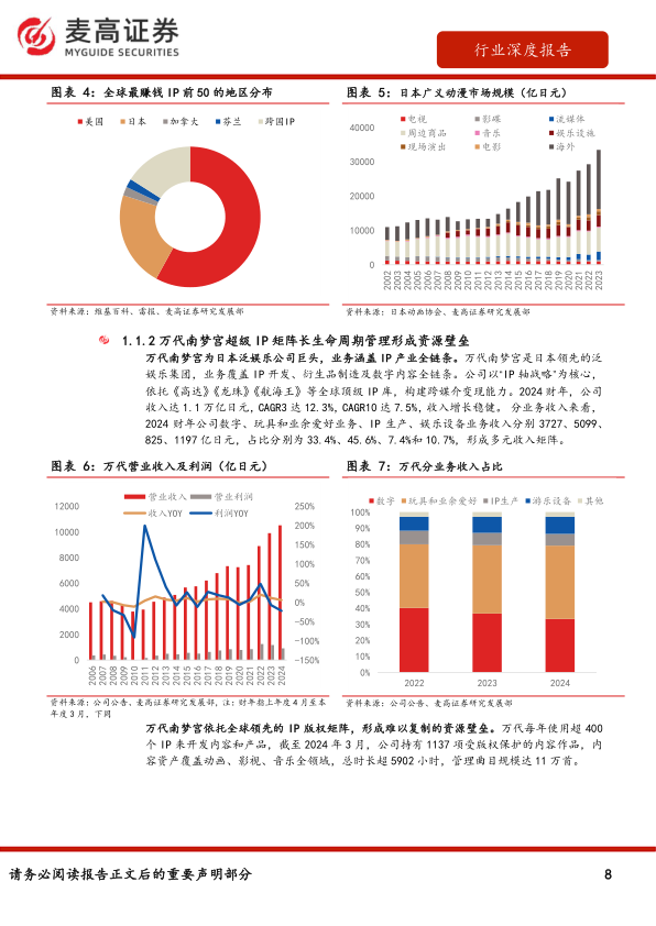 报告页面8