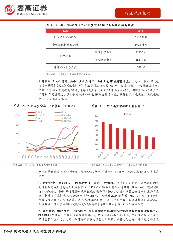 报告页面9