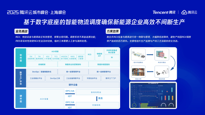 报告页面11