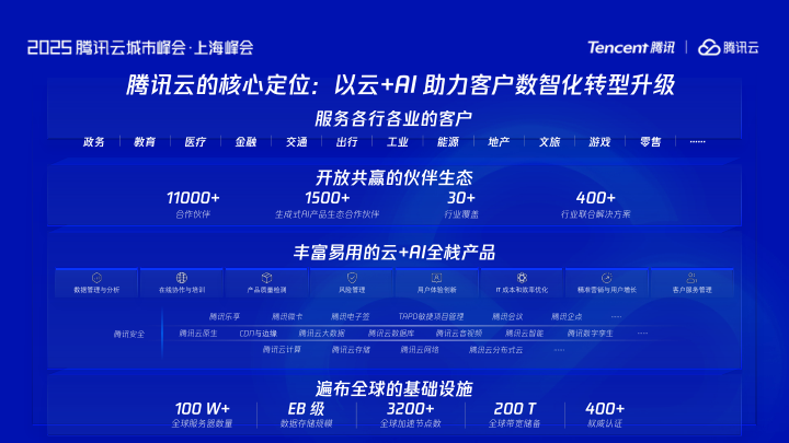 报告页面14