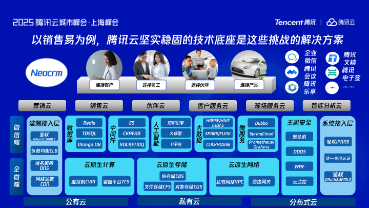 报告页面3