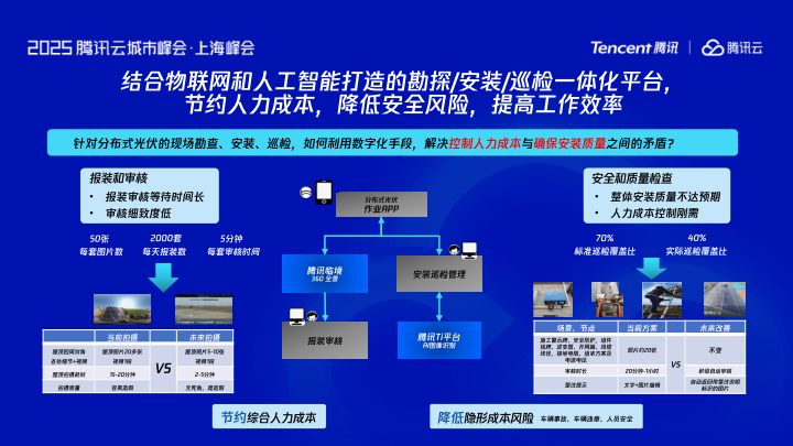 报告页面6