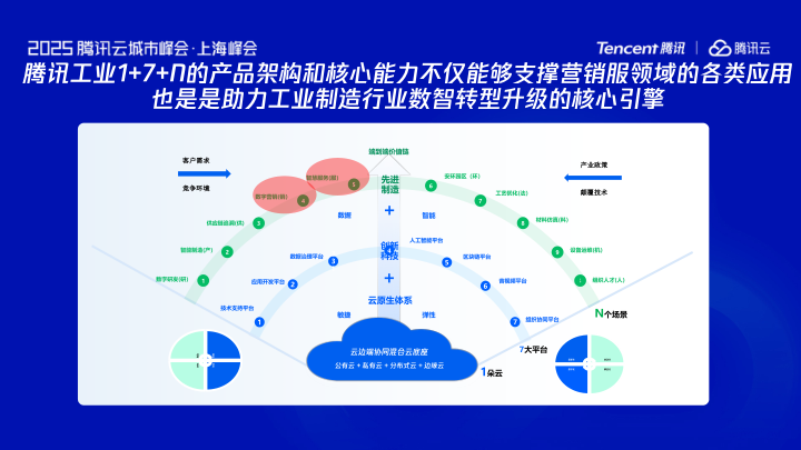 报告页面9