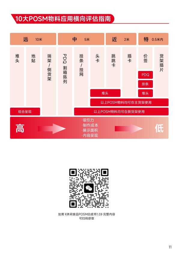 报告页面12