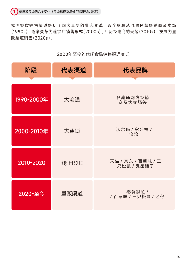 报告页面15