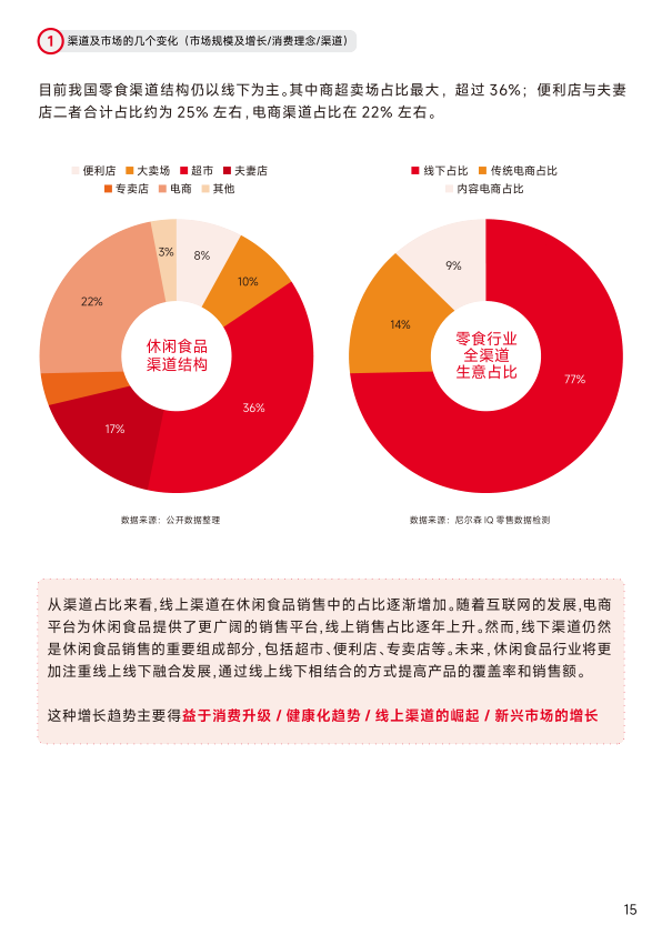 报告页面16