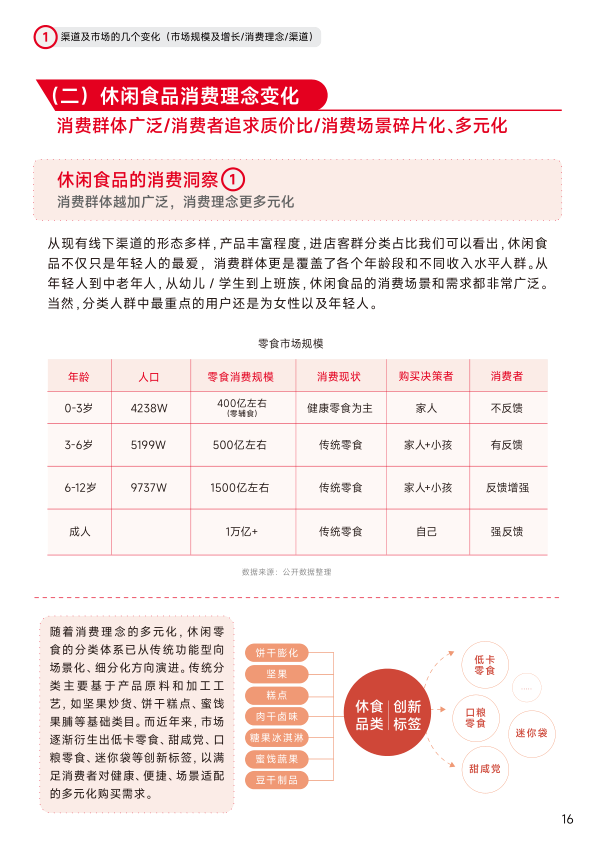 报告页面17