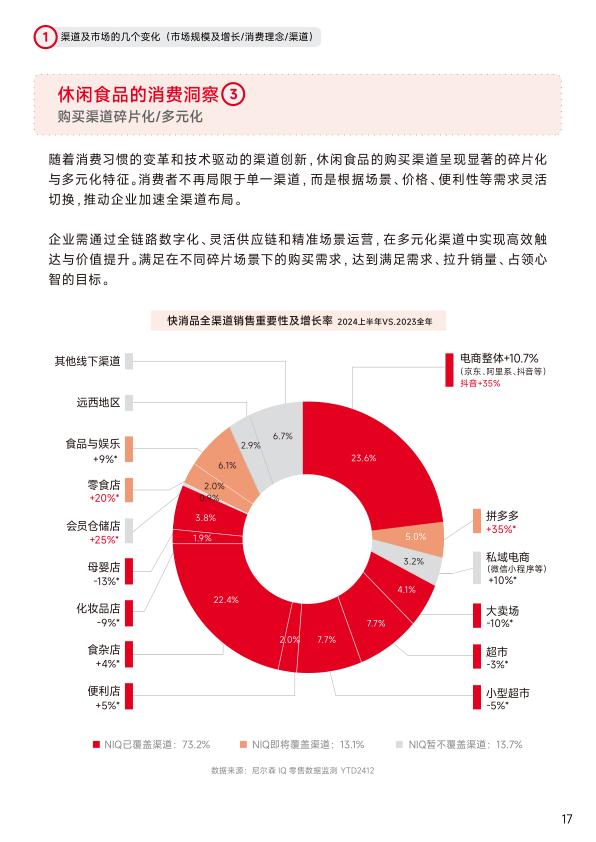 报告页面18