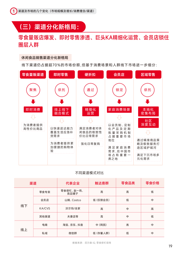报告页面20