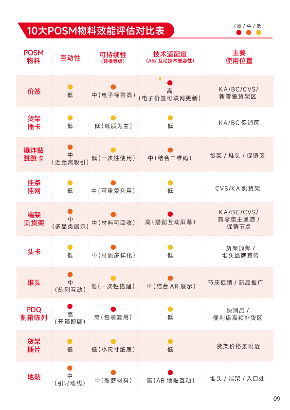 报告页面10