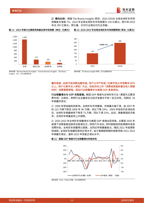 报告页面12