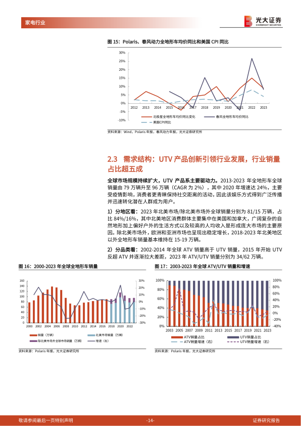 报告页面14