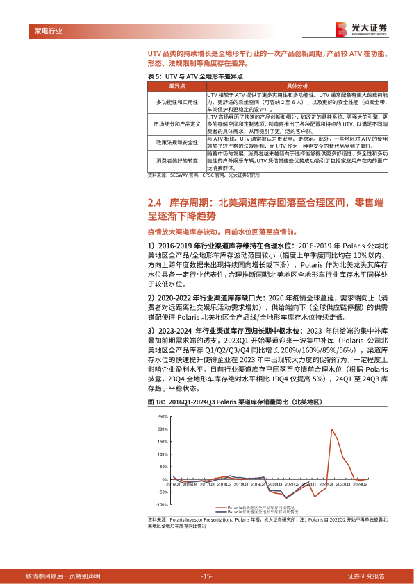 报告页面15