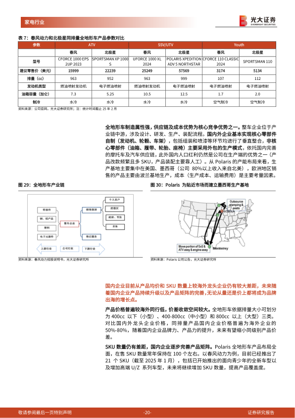 报告页面20