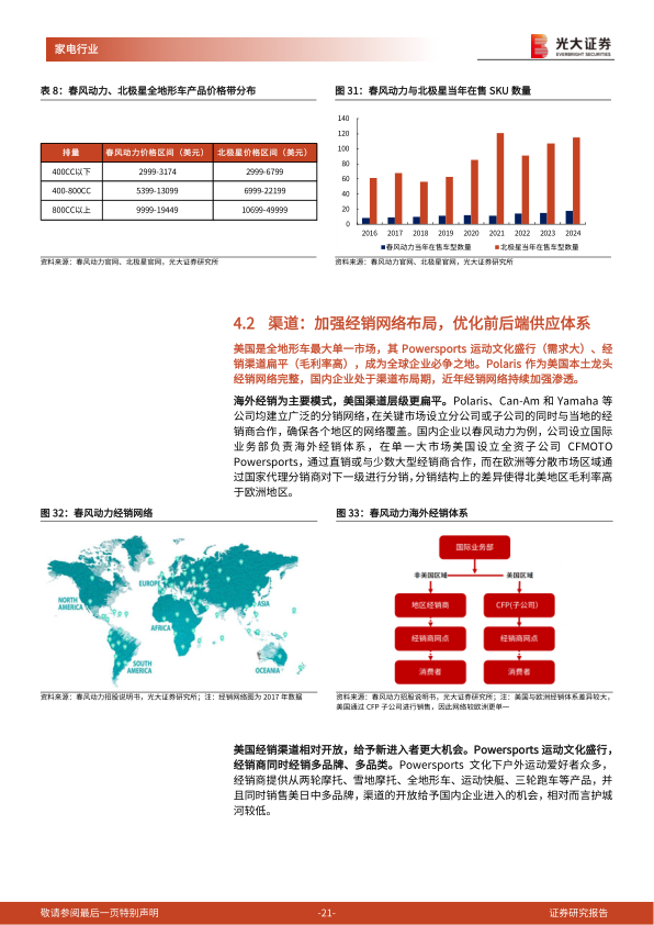 报告页面21