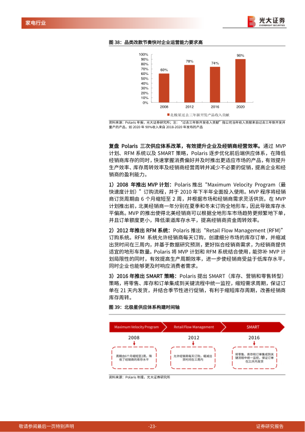 报告页面23