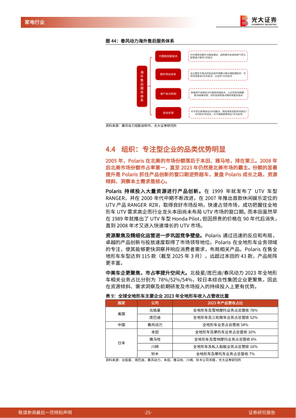 报告页面25