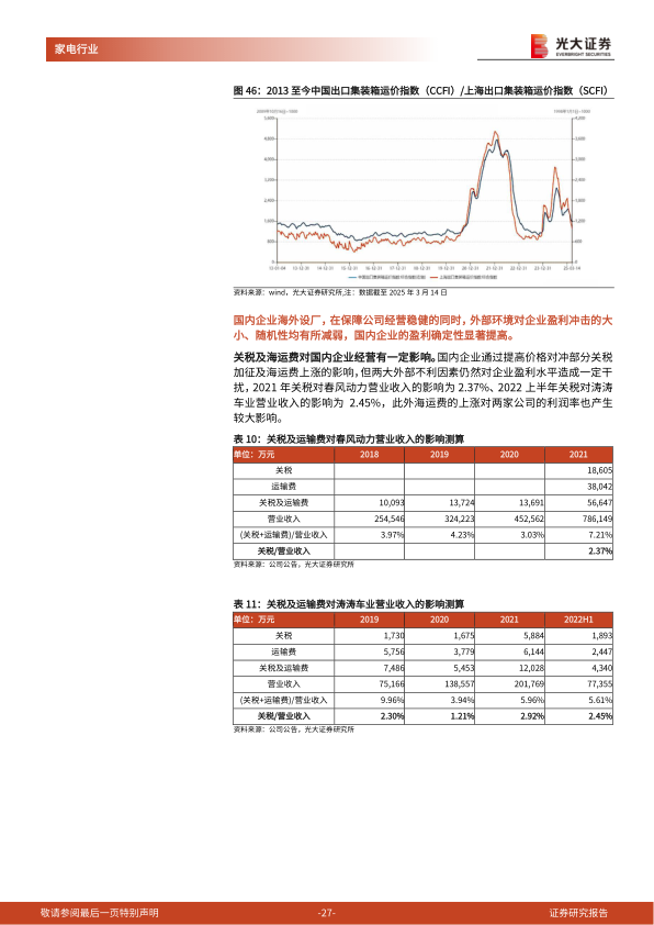 报告页面27