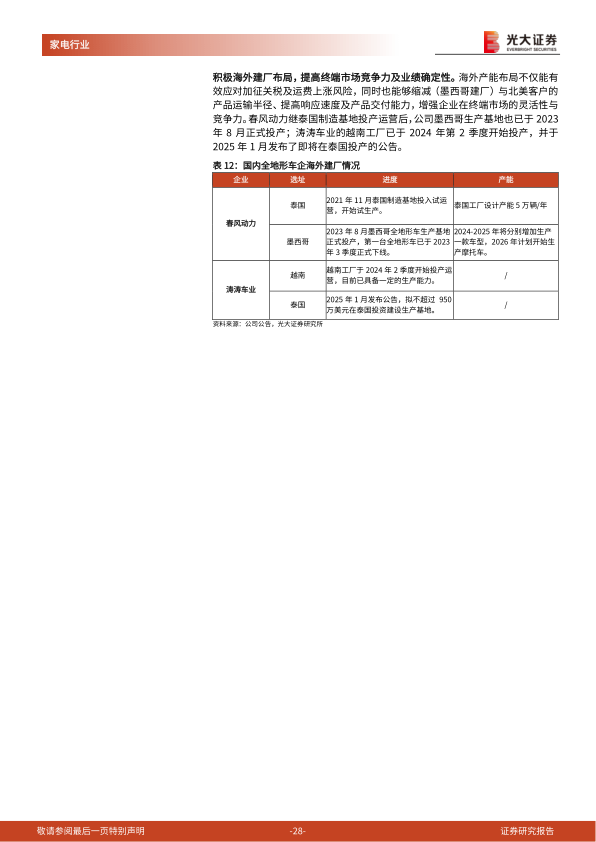 报告页面28