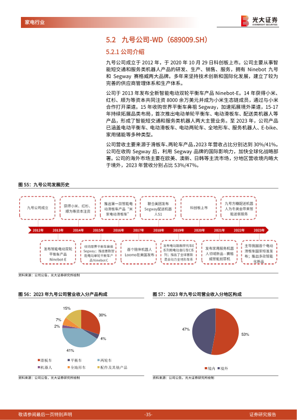 报告页面35