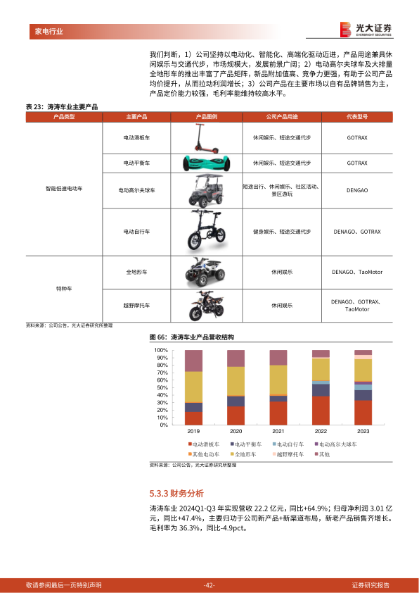 报告页面42