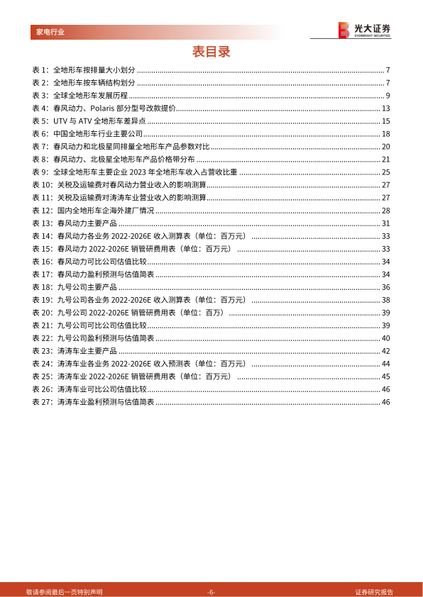 报告页面6