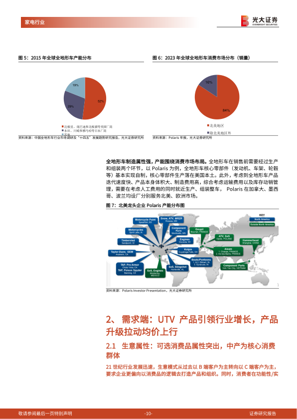 报告页面10